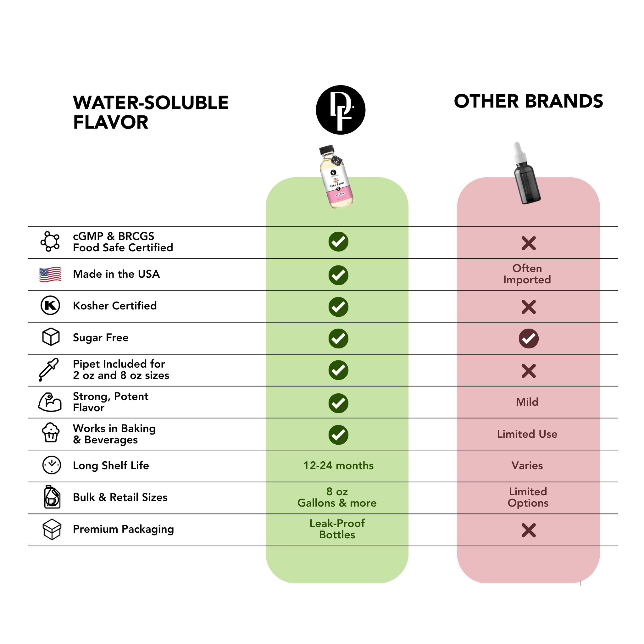 flavor and extract comparison chart