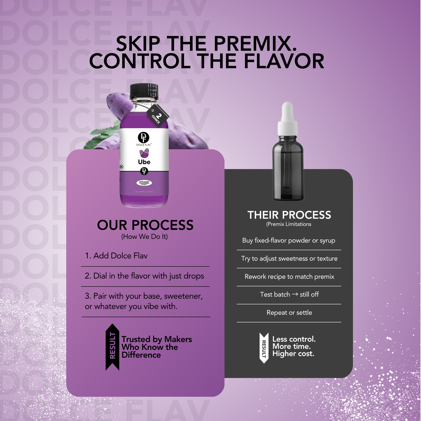 Purple Ube Extract Water Soluble