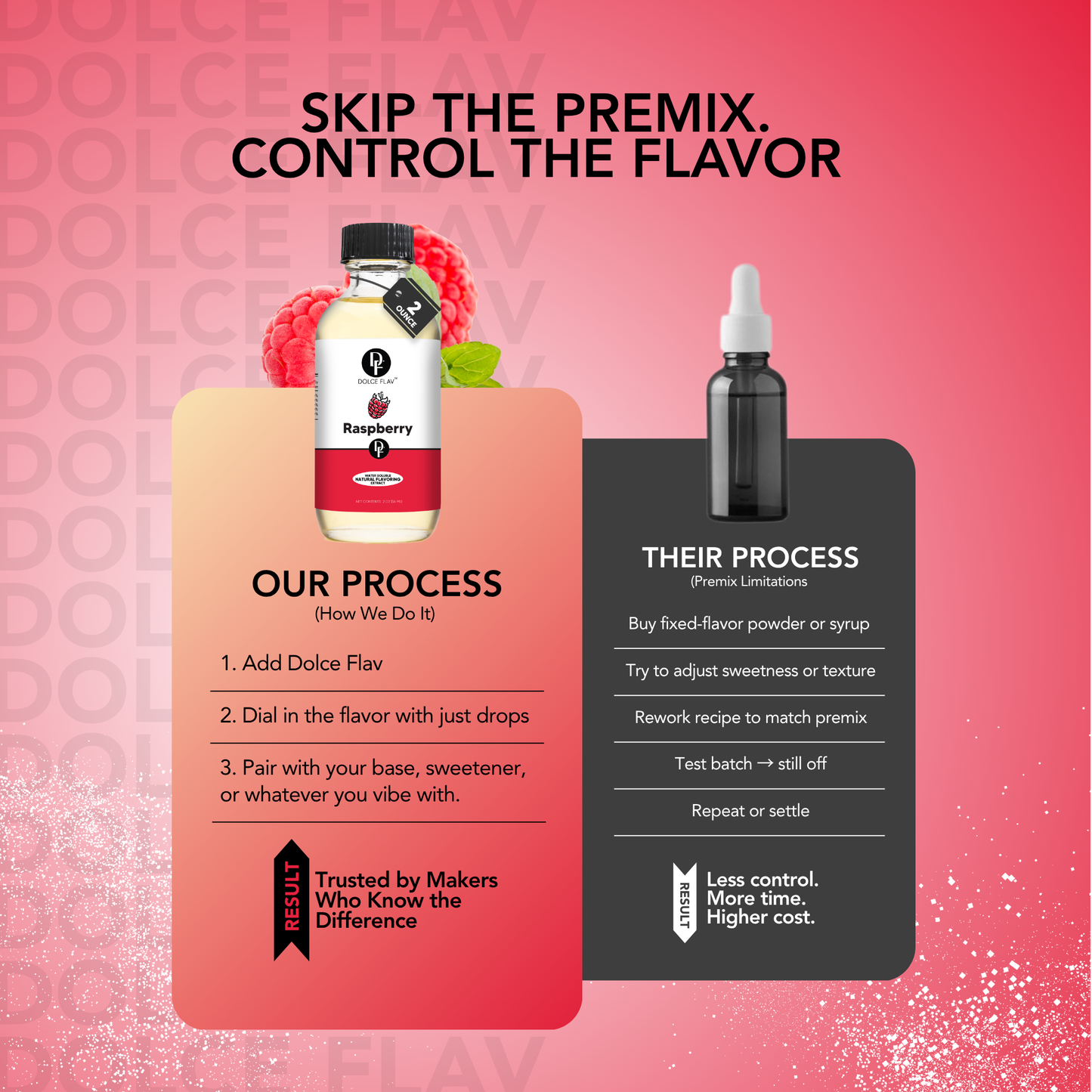 Raspberry Flavoring Water Soluble