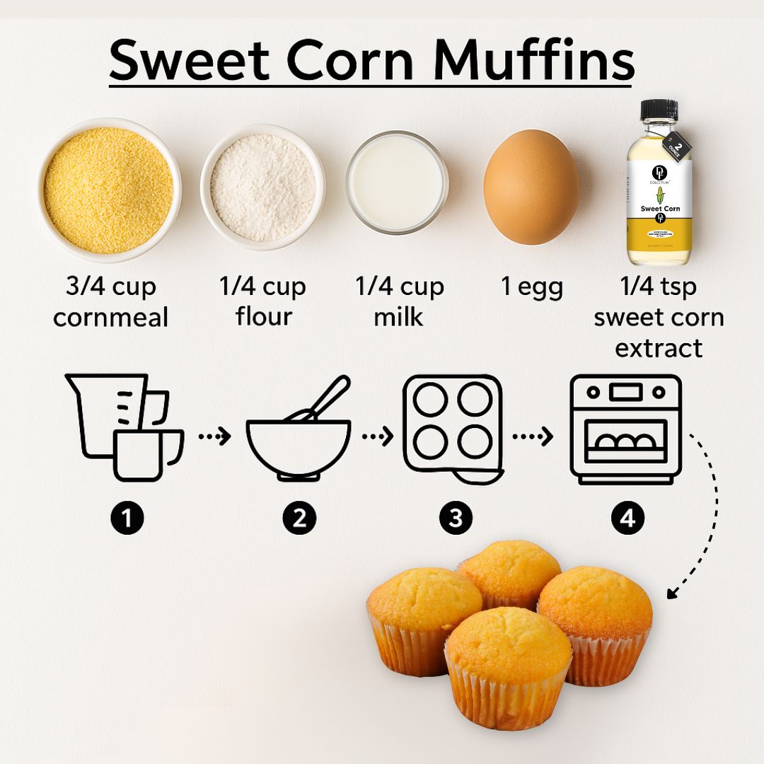 Sweet Corn Muffin Recipe