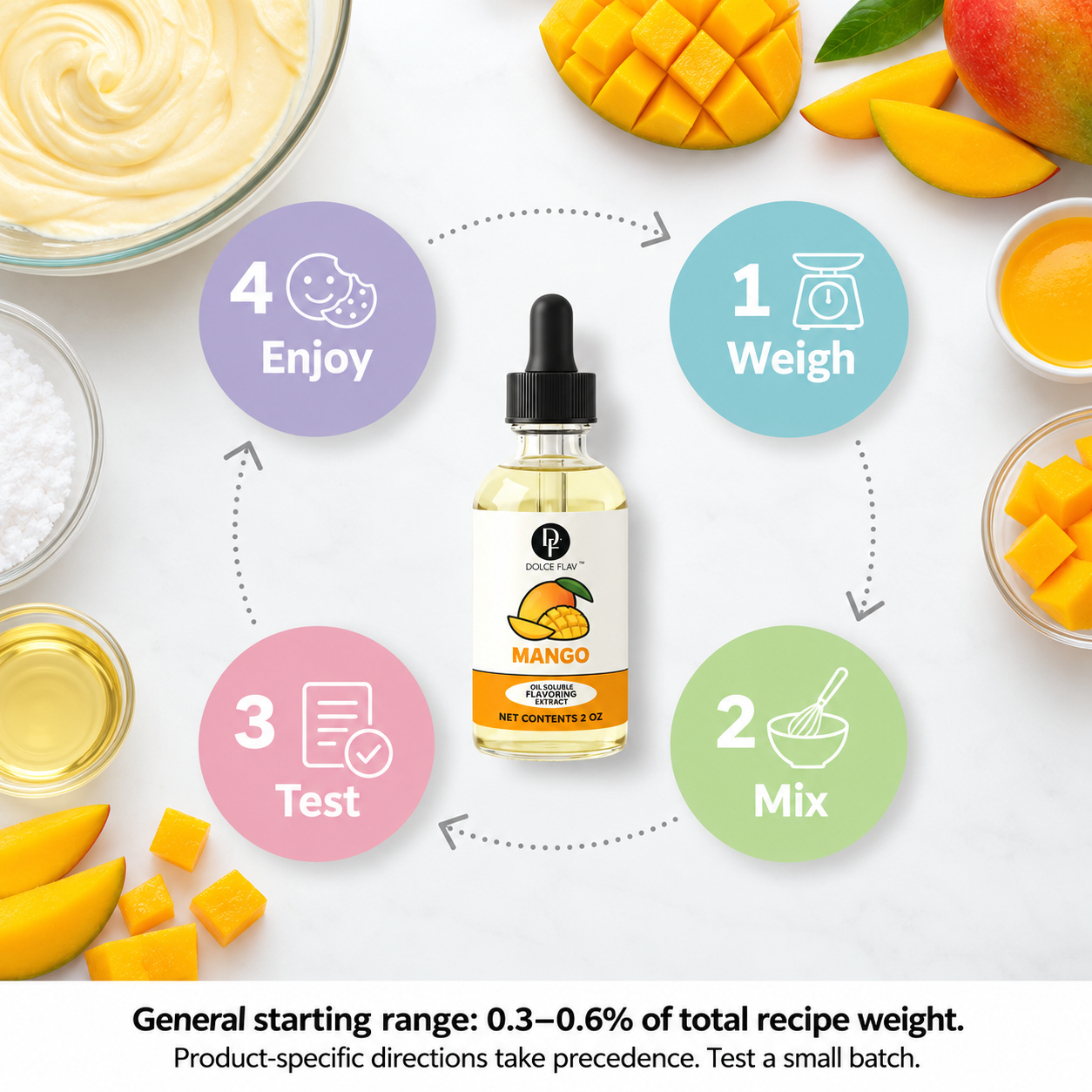 Dolce Flav oil-soluble mango flavoring — usage guide: start at 0.3–0.6% of total recipe weight; product-specific directions take precedence.
