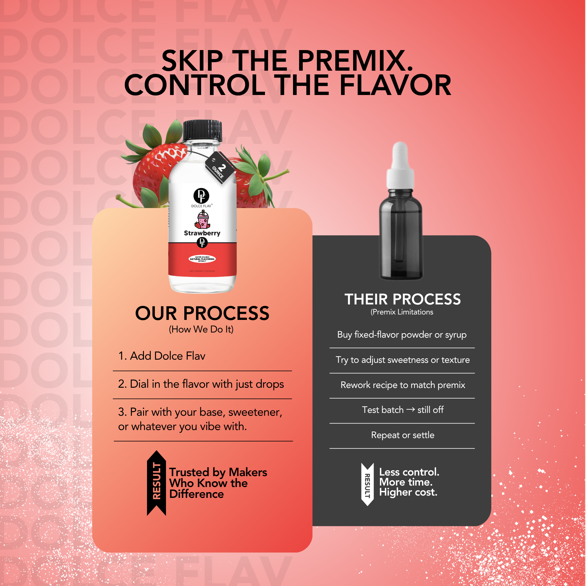 Strawberry Flavoring Water Soluble