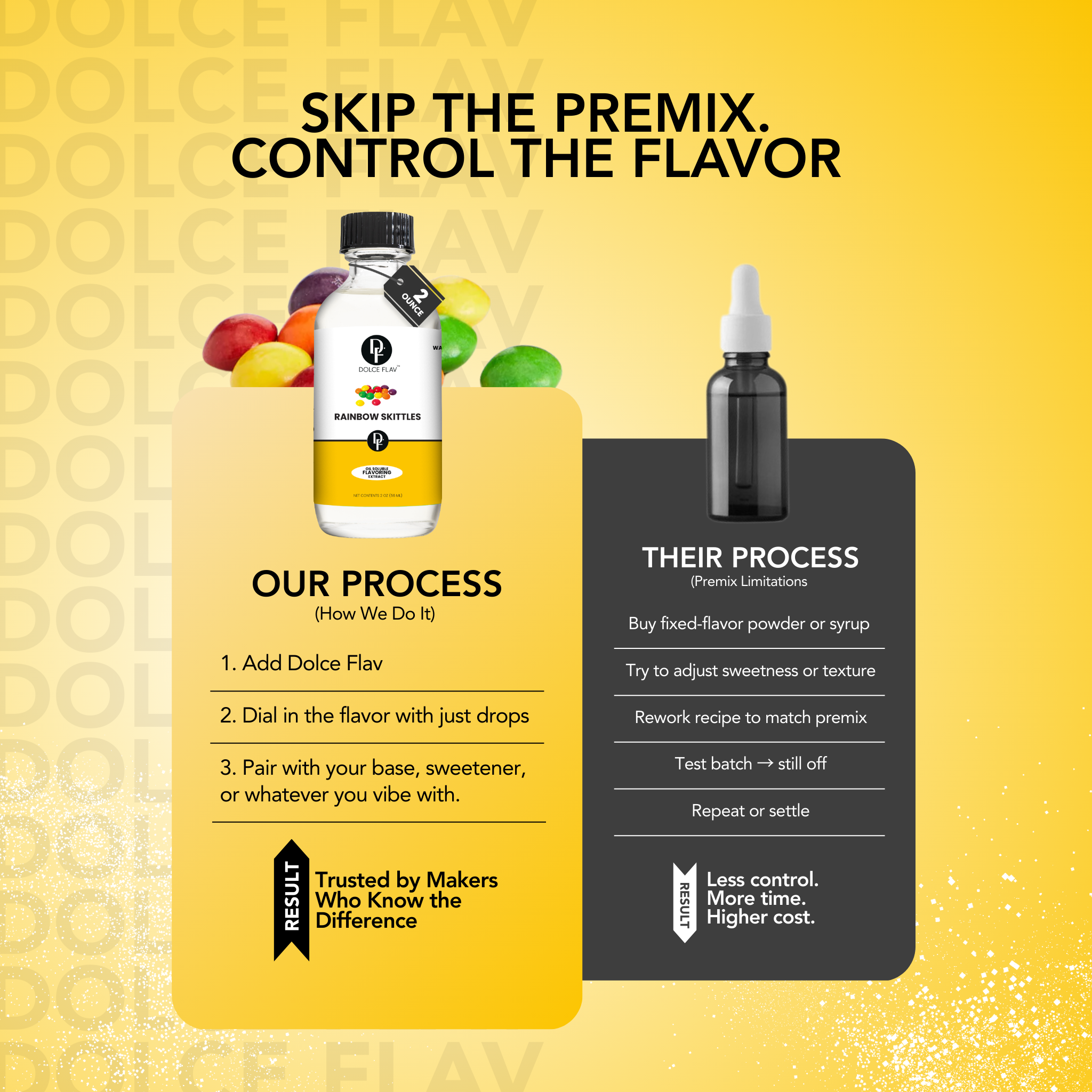 Promotional graphic comparing Dolce Flav's process to competitors' with a yellow background.