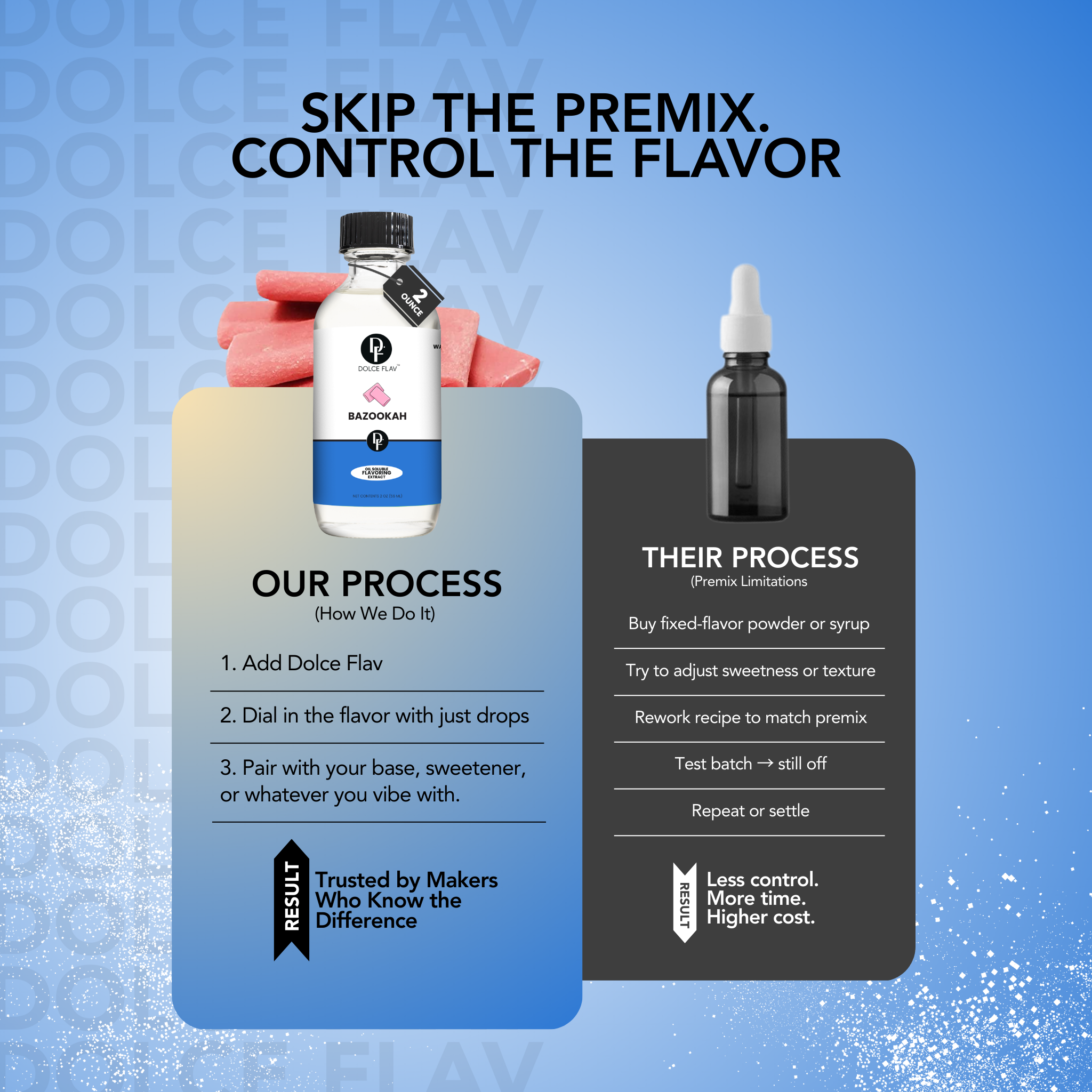 Two bottles with labels on a blue background with text about control over flavor and process.