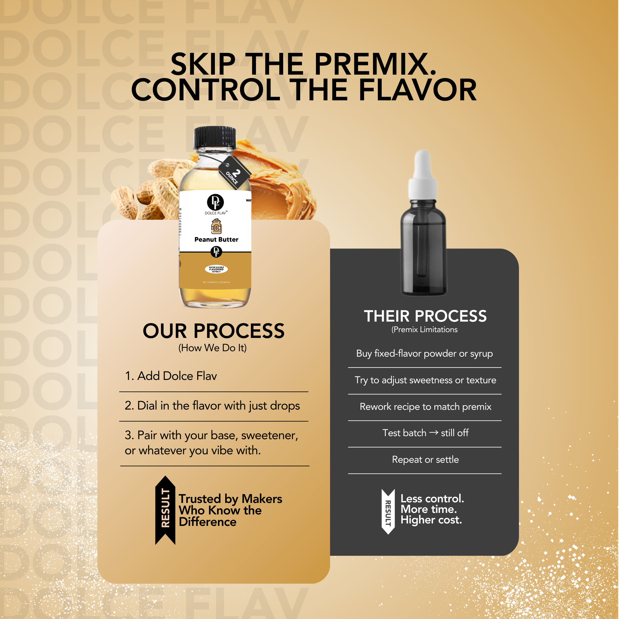 Peanut Butter Flavoring