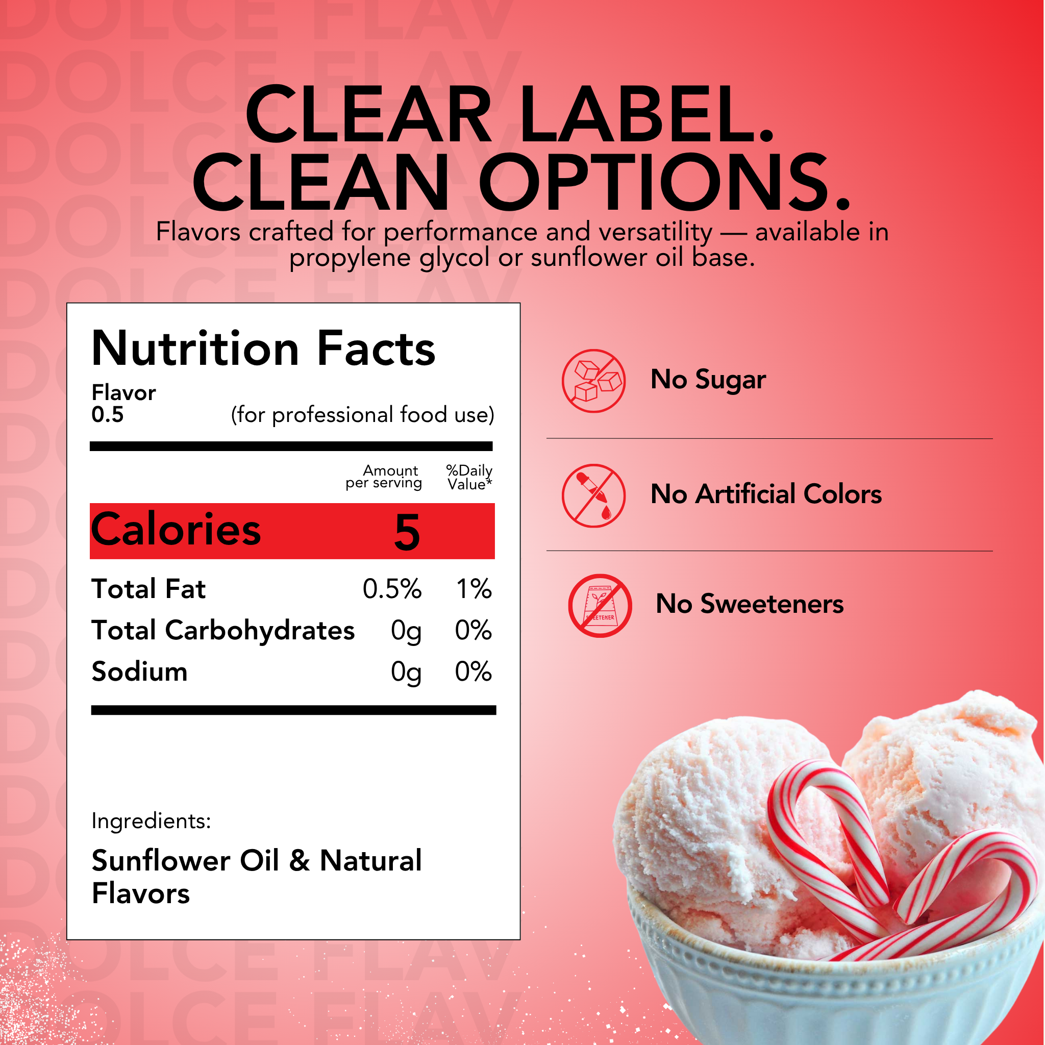Oil Soluble Peppermint Flavoring