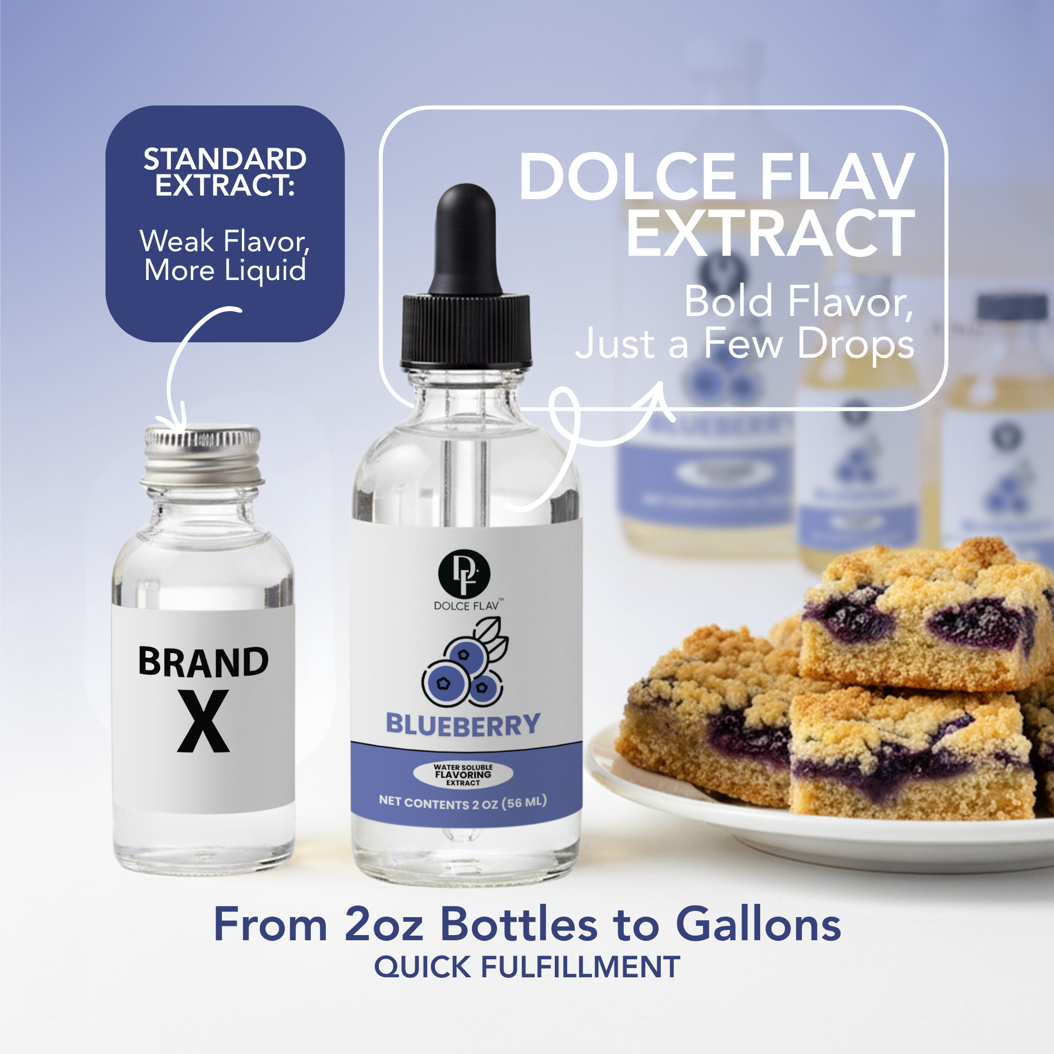 Dolce Flav extract bottle with blueberry flavor next to a plate of blueberry cake, with text highlighting features.