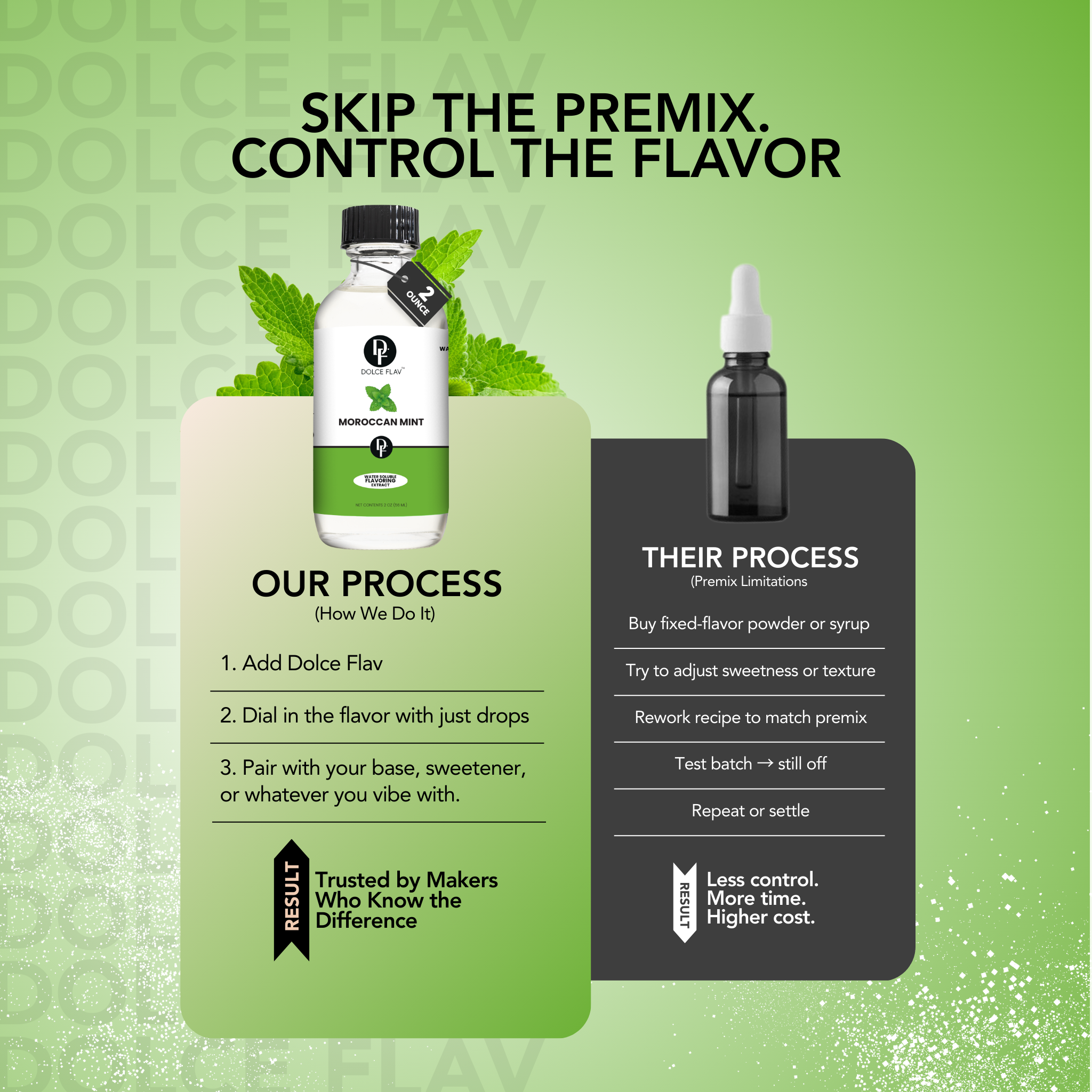 Natural Moroccan Mint Flavor Extract