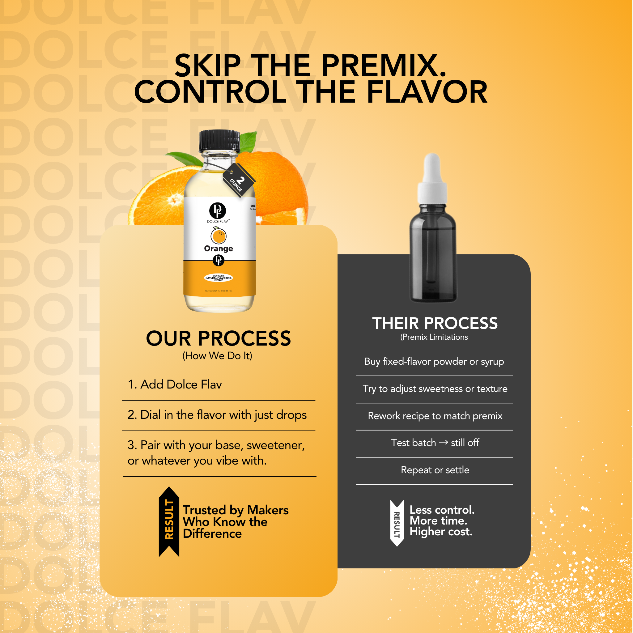 Oil Soluble Orange Flavoring