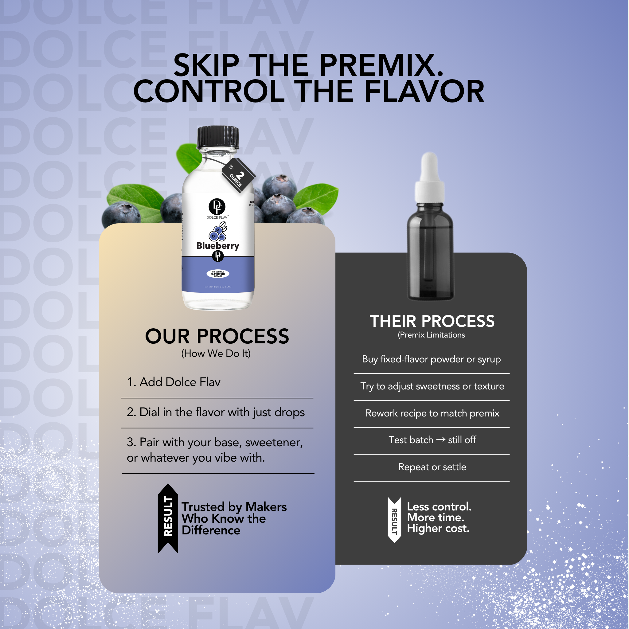 Oil Soluble Blueberry Flavoring