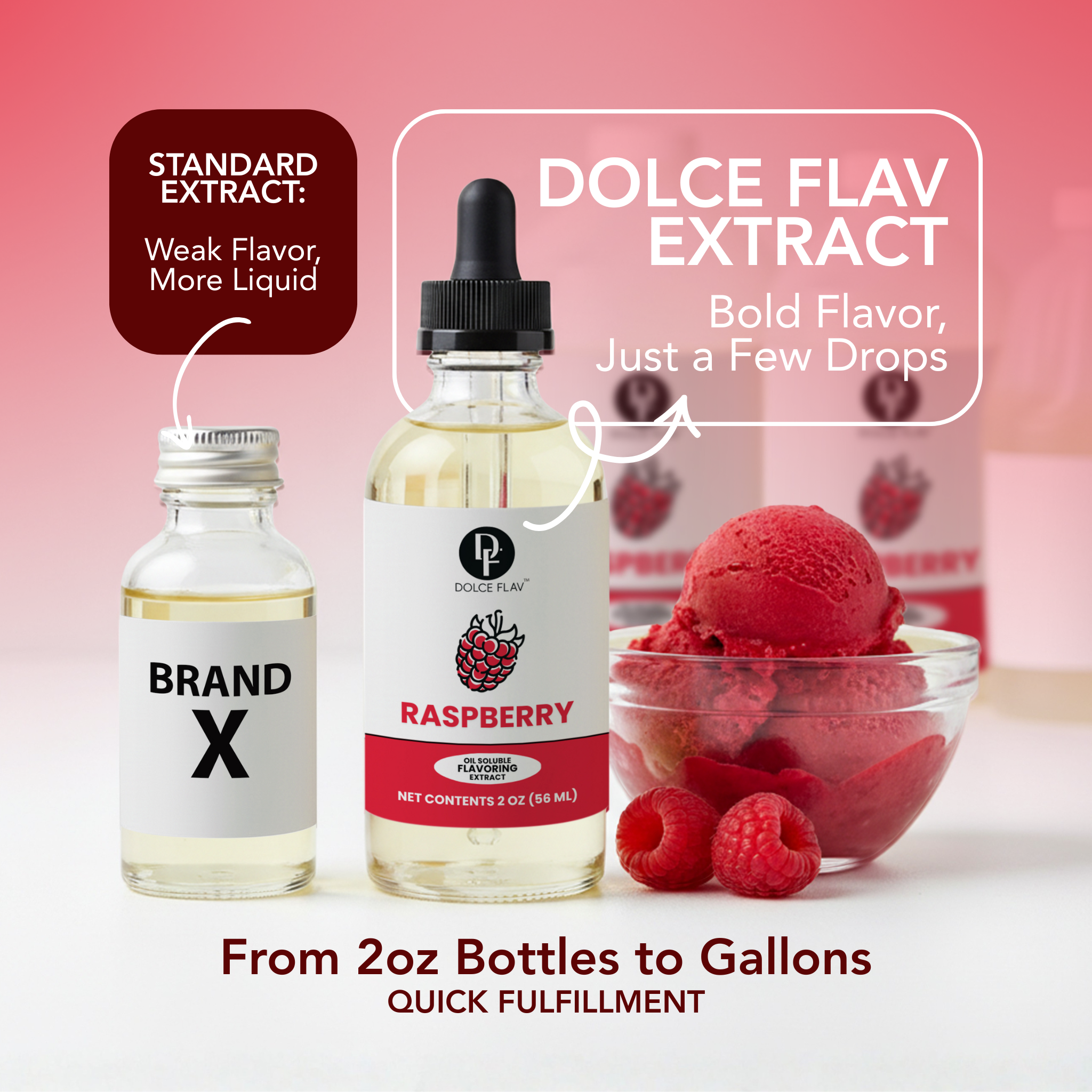 Oil Soluble Raspberry Flavoring