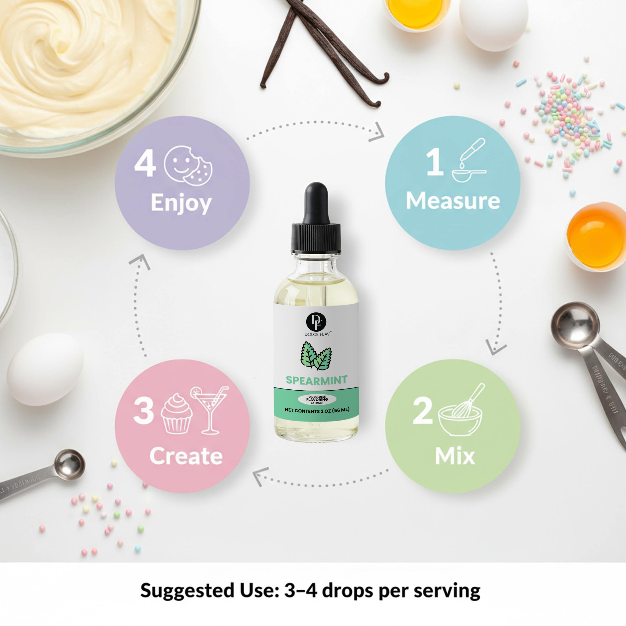 Bottle of spearmint extract with cooking ingredients and steps on a white background