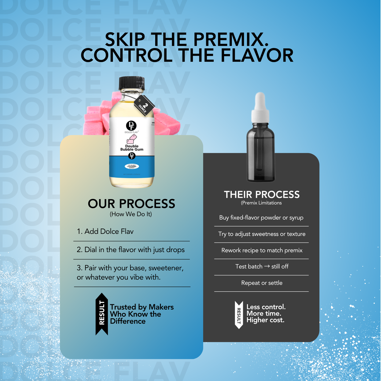 Oil Soluble Bubble Gum Flavoring