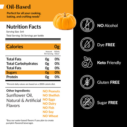 Oil Soluble Pumpkin Spice Flavoring