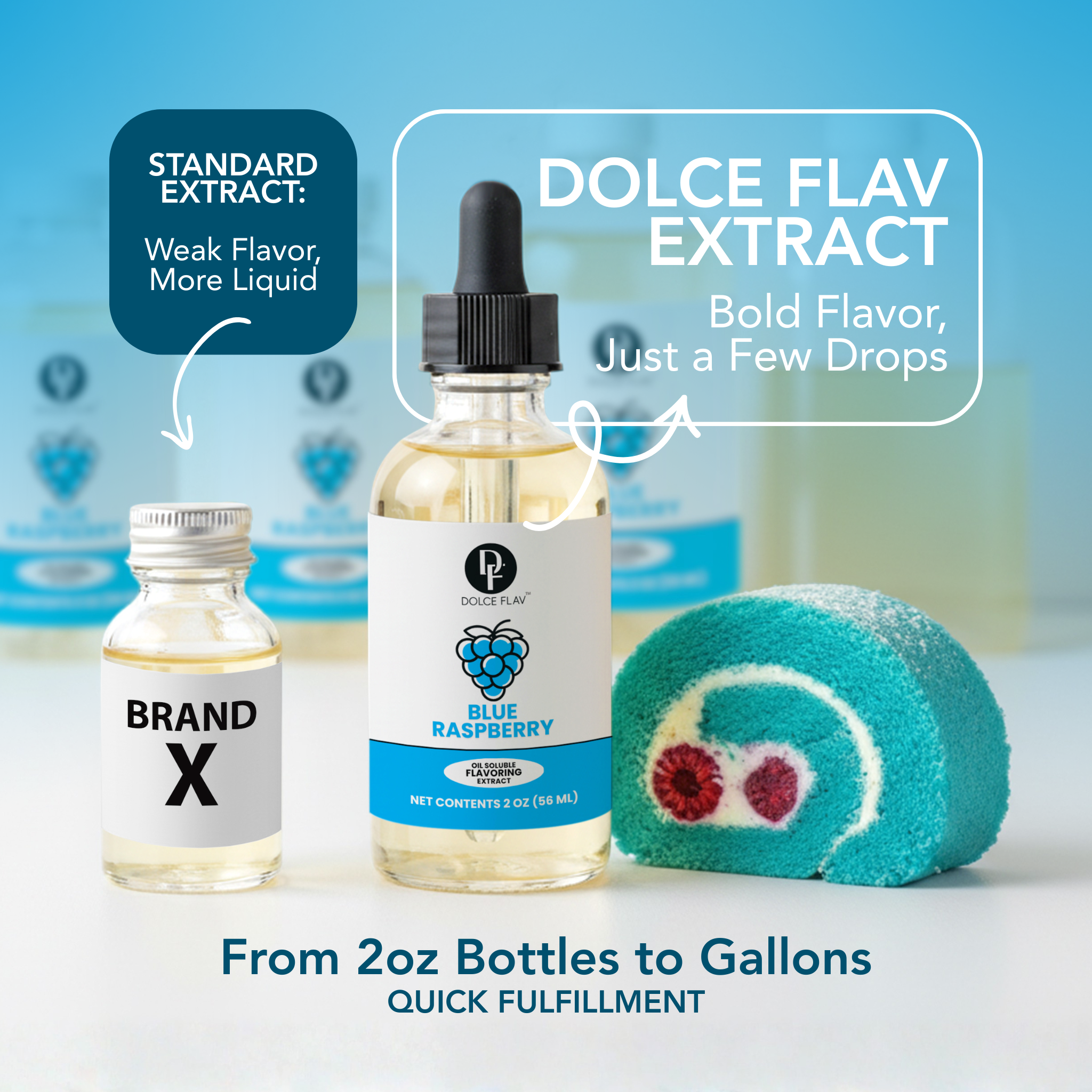 Oil Soluble Blue Raspberry Flavoring