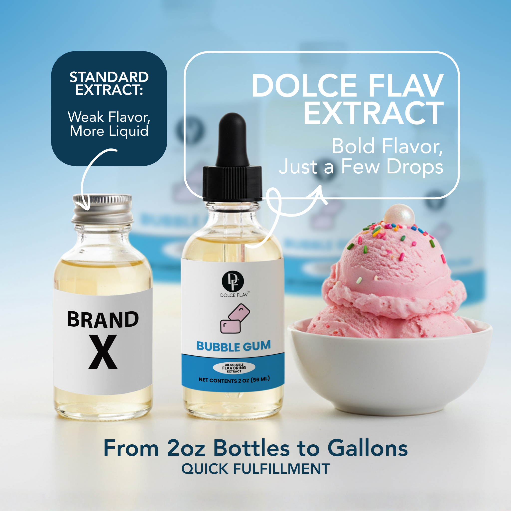 Oil Soluble Bubble Gum Flavoring