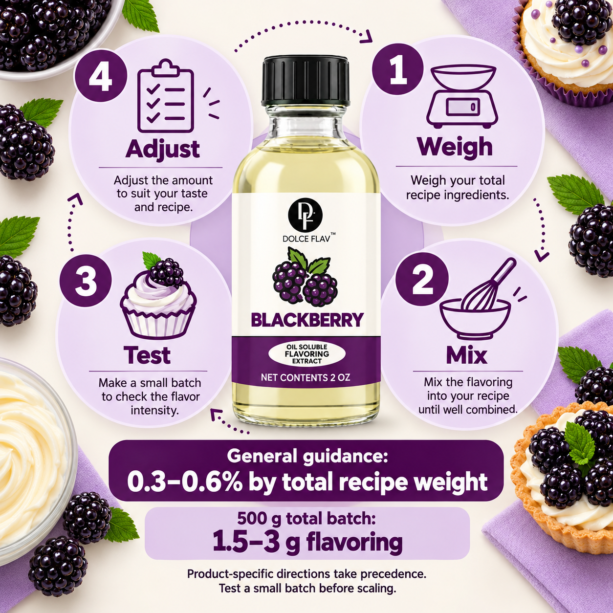 Dolce Flav oil-soluble blackberry flavoring — usage guide: start at 0.3–0.6% of total recipe weight; product-specific directions take precedence.