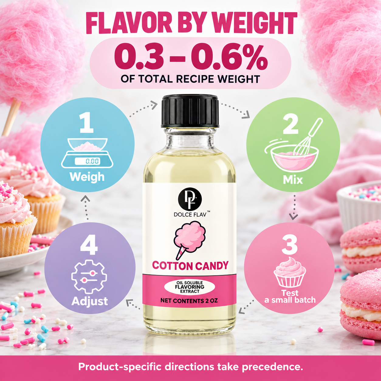 Dolce Flav oil-soluble cotton candy flavoring — usage guide: start at 0.3–0.6% of total recipe weight; product-specific directions take precedence.