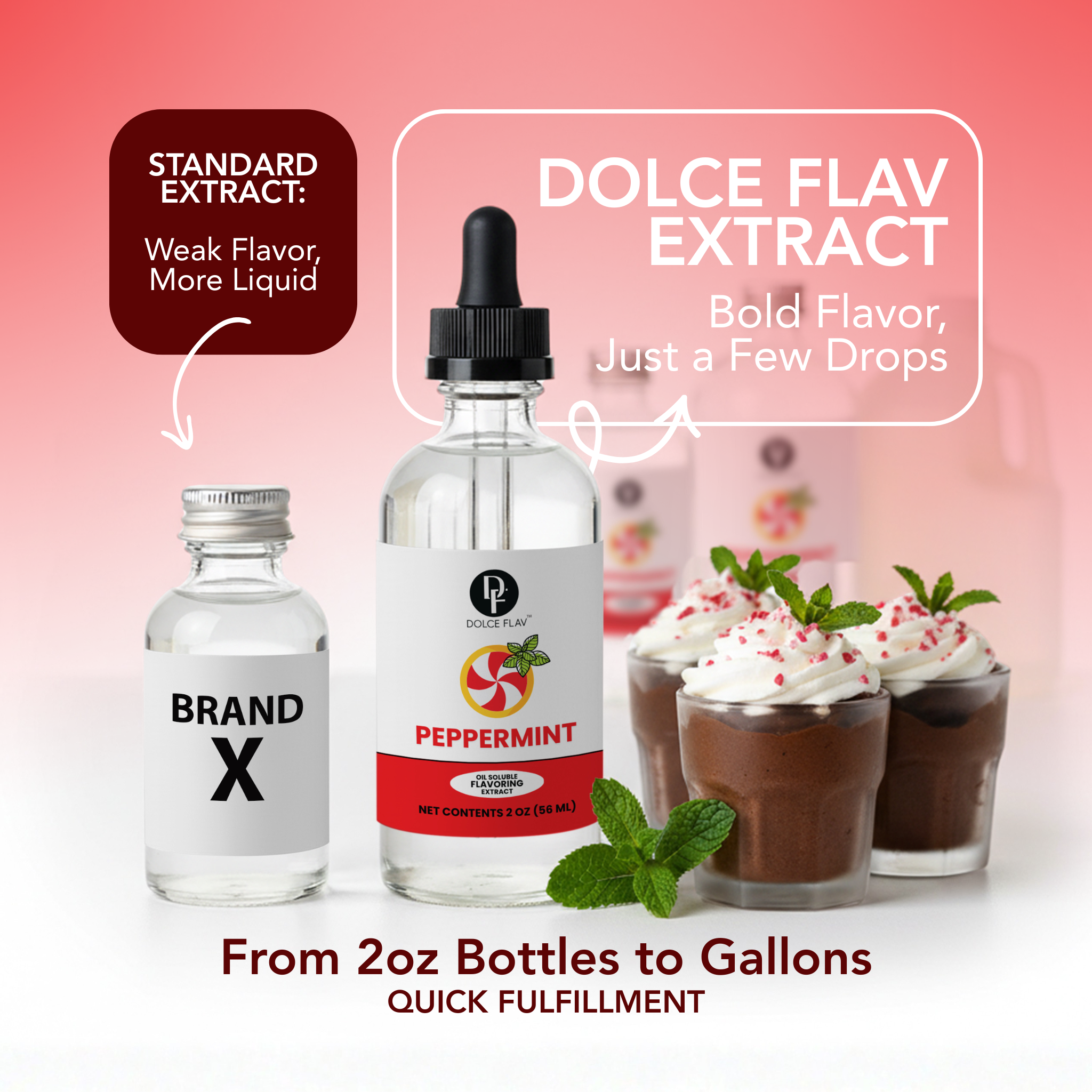 Oil Soluble Peppermint Flavoring